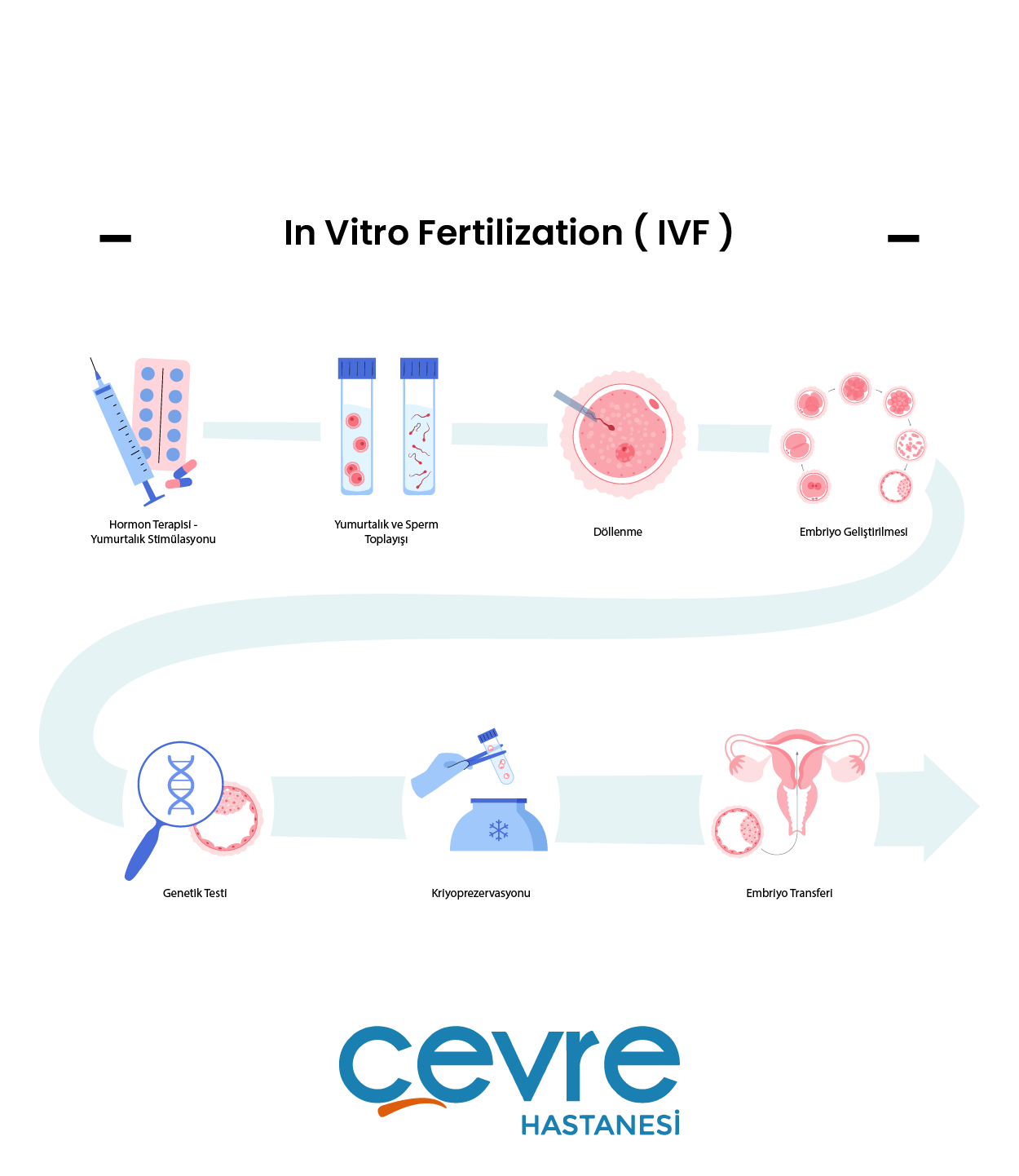 in_vitro_fertilizasyon_tedavisi